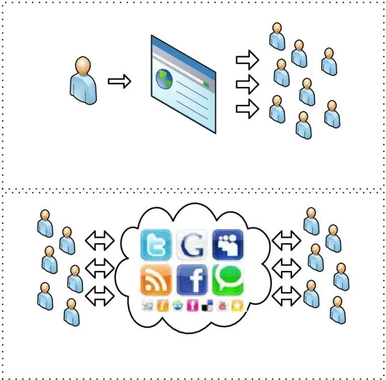 De la web estática a la dinámica: diferencias entre HTML y PHP, motores de búsqueda y herramientas