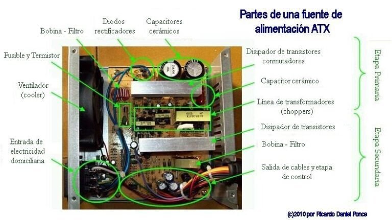 Cómo funciona una fuente de alimentación: desmontaje, análisis de componentes y comprobación con multímetro