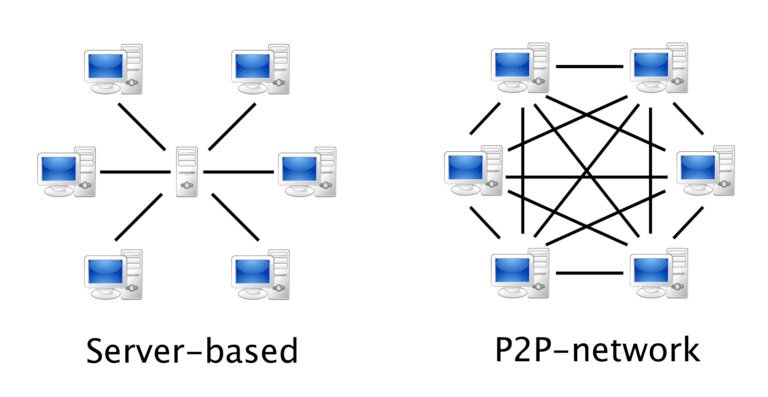 Clasificación de redes: P2P vs Cliente/Servidor, tipos de red, protocolos y tecnologías