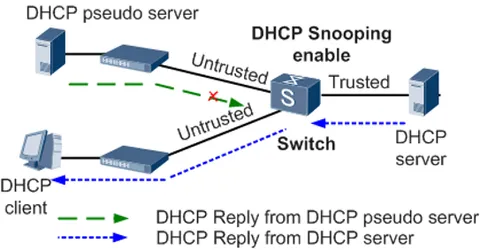 Cómo administrar un switch: desde la tabla de direcciones MAC hasta las subcapas LLC y MAC